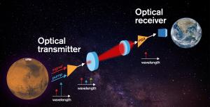 Illustration of the concept using light signals rather than radio.