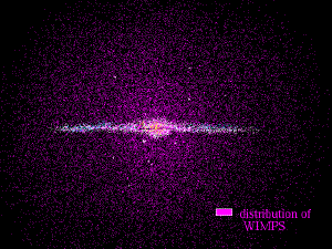 Hypothetical distribution of WIMPs in our galaxy.