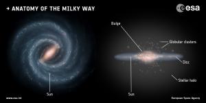 The schematic of the Milky Way galaxy.