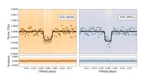 Transits of the newly discovered super-Earths.