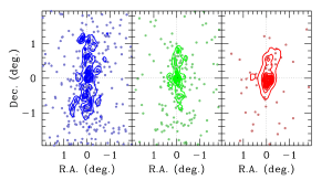 The distribution of stars within the Orion nebula for each age group.