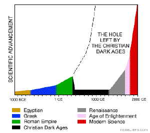 Curse you Christianity!