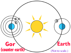 The three-mooned planet Gor in earth's orbit, but opposite to earth, as described in John Norman's Gor series.