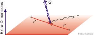 How gravitons might form in particle physics.