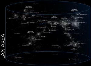 Illustration of the Laniakea Supercluster.