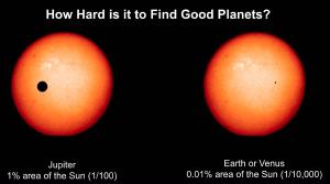 The transits of Jupiter and Earth compared.