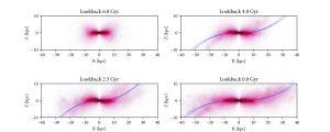 The simulated evolution of a warped galaxy.