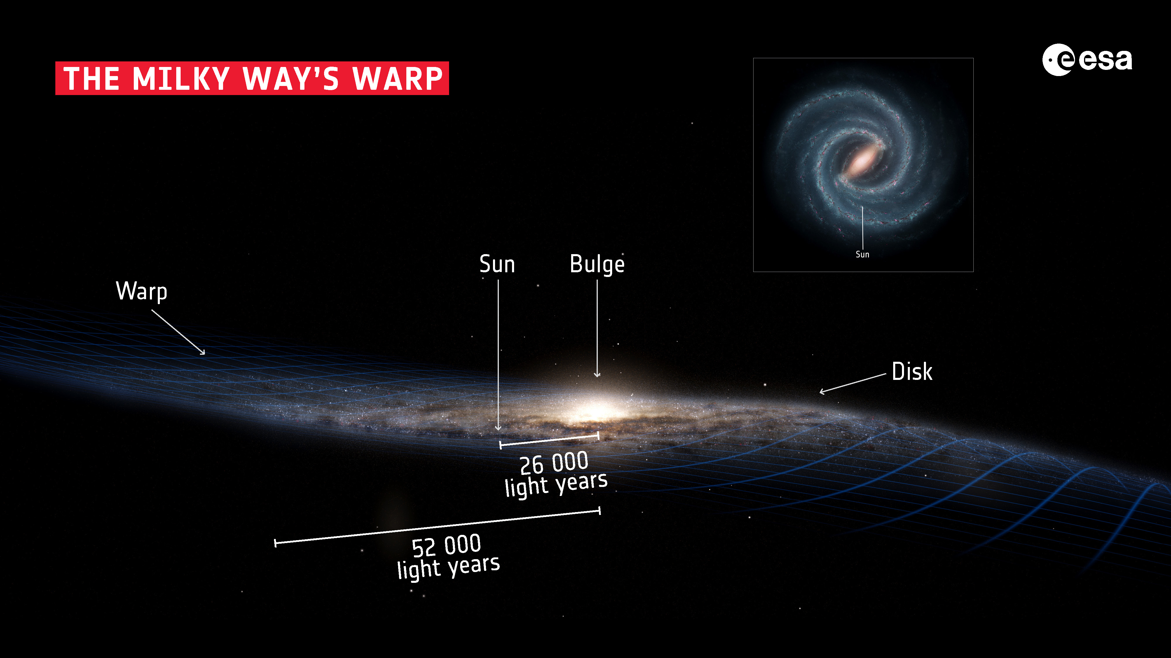 Milky Way Galaxy Size Compared
