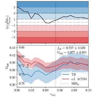 Comparison of the Timescape and standard cosmological models.