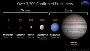 Several types of exoplanets.