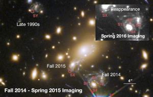 Multiple observations of the Refsdal supernova.