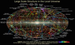 A map of the Milky Way using galactic coordinates.