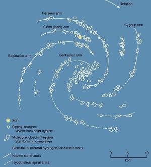 A real map of the Milky Way based largely on H II regions.