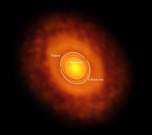 The ice line of V883 Orionis compared to our solar system.