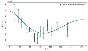 MeerKAT results showing pulsar correlations across the sky.