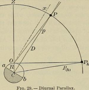Figure showing parallax, from Young and Sewell's *Elements of Astronomy*