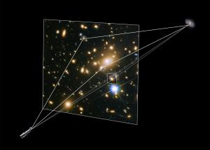 Light from a distant galaxy is lensed to produce multiple images of the galaxy.