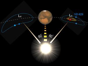 The trojan asteroids of Mars.