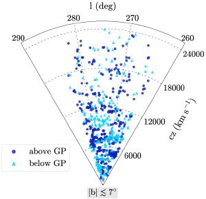 Observed galaxies within the Vela supercluster.