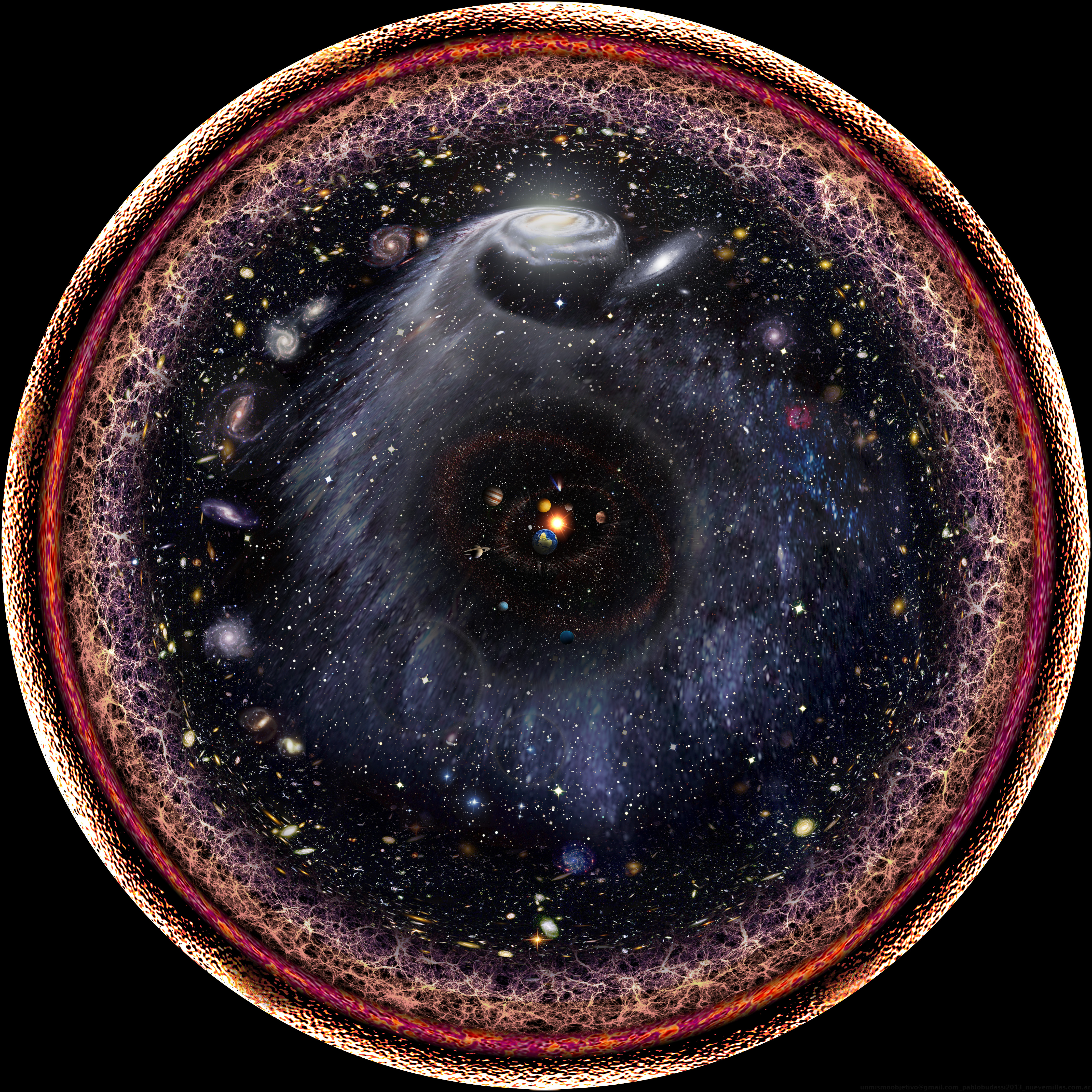 A Logarithmic Map of the Entire Observable Universe