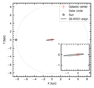 The origin of S5-HVS1 as modeled by its motion.