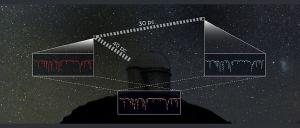 Comparing the spectra of twin stars.