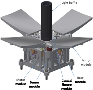 How folded mirrors might work on a CubeSat.