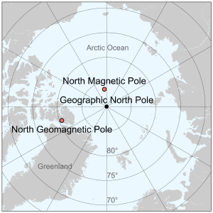 The North Poles of Earth.