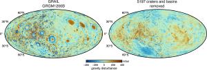 A gravity map of the Moon with (left) and without (right) many craters.