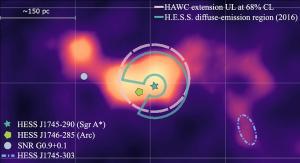 Gamma ray emissions in the center of the Milky Way.