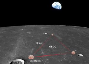 Concept for a Gravitational-wave Lunar Observatory for Cosmology (GLOC).