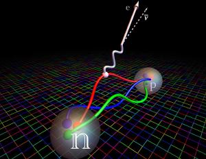 How free neutrons can decay.