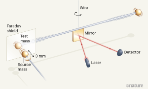 Measuring weak gravity. Credit: Nature/Westphal et al