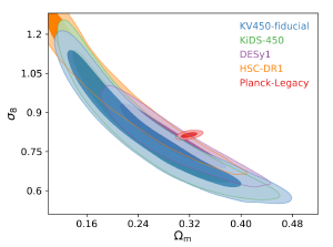 The disagreement between this study and CMB results.