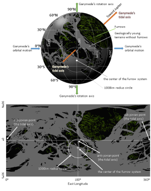 How furrows on the old surface regions suggest an impact site.