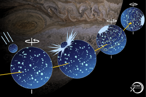 A large impact would have shifted Ganymede's axis dramatically.