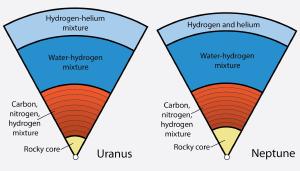 Models for the interior structures of the ice-giant planets Uranus and Neptune.