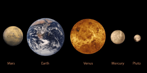 The inner planets and Pluto to scale.