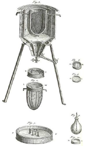 Ice-calorimeter from Antoine Lavoisier’s 1789 Elements of Chemistry.