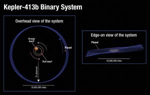 Artist's view of the Kepler-413b binary system.