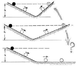 An illustration of how inclined planes work.