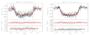 Light curves of WASP-1b.