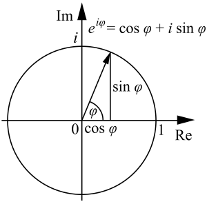 Complex numbers on a plane.