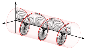 Circularly polarized light.