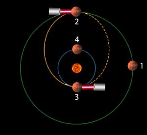 Using lasers to change a planet's orbit.