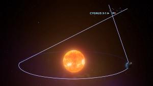 Using parallax to measure the distance of Cygnus X-1.