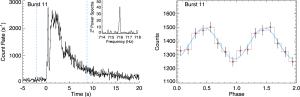 X-ray burst showing the 716 Hz oscillation.