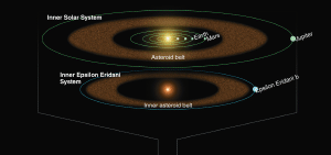 An illustration comparing the Epsilon Eridani system with our own. 
