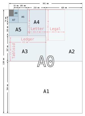 The A-series sizes compared to U.S. sizes.