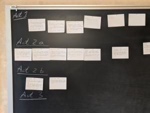 Laying out the plot of a novel scene by scene.